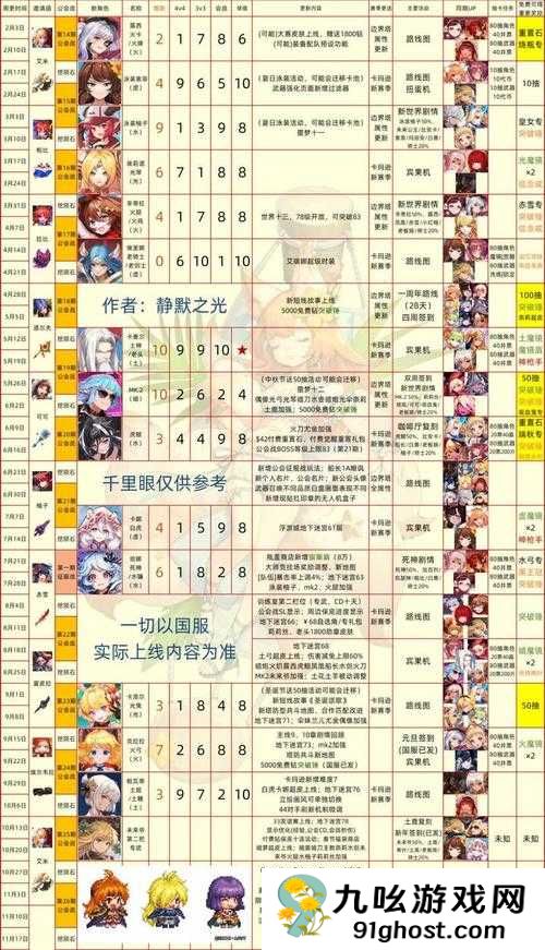 坎公骑冠剑队伍被动技能详解，探索属性效果对战斗策略的影响