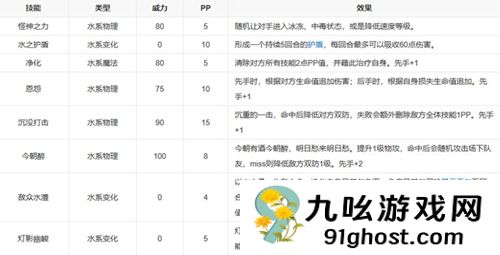 洛克王国大寒性格推荐什么