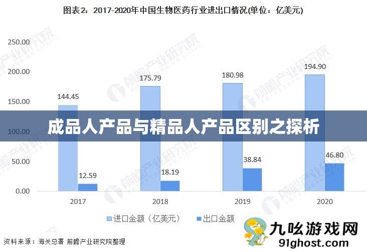 成品人产品与精品人产品区别之探析