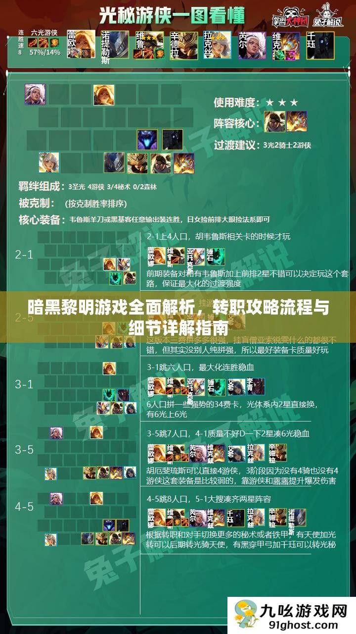 暗黑黎明游戏全面解析