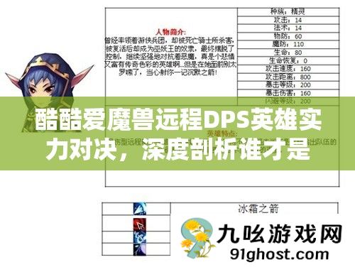 酷酷爱魔兽远程DPS英雄实力对决