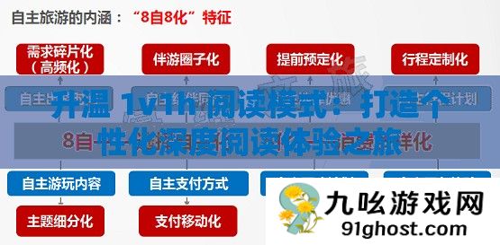 升温 1v1h 阅读模式