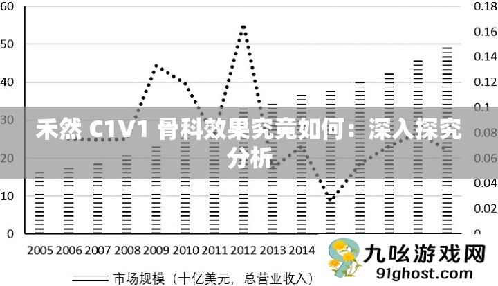 禾然 C1V1 骨科效果究竟如何