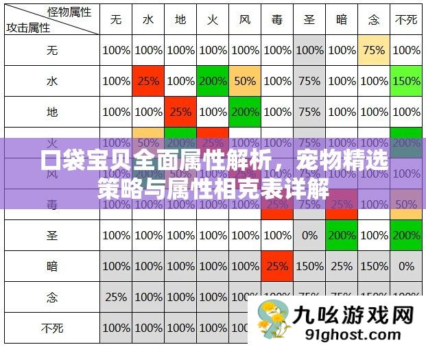 口袋宝贝全面属性解析