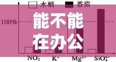 能不能在办公室干湿你