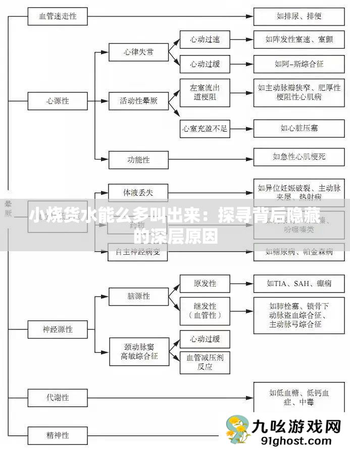 小烧货水能么多叫出来