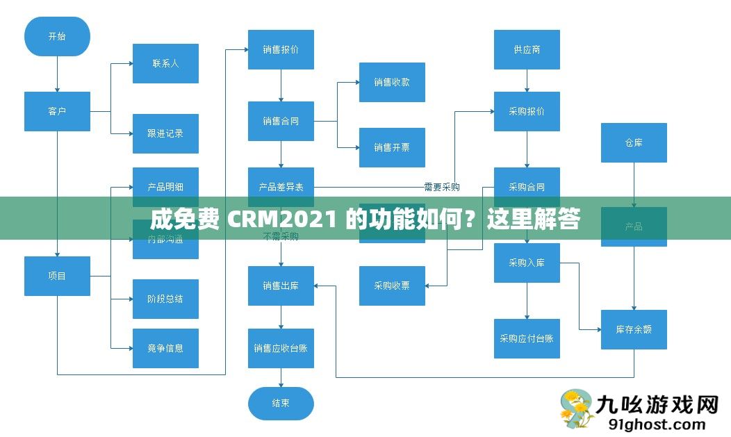 成免费 CRM2021 的功能如何