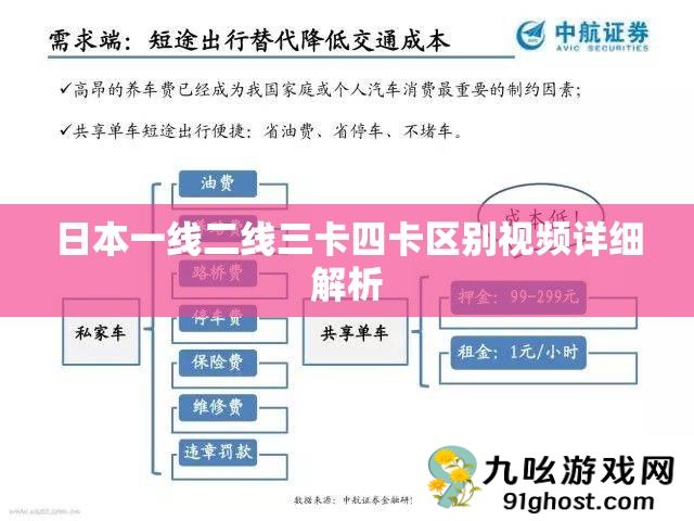 日本一线二线三卡四卡区别视频详细解析