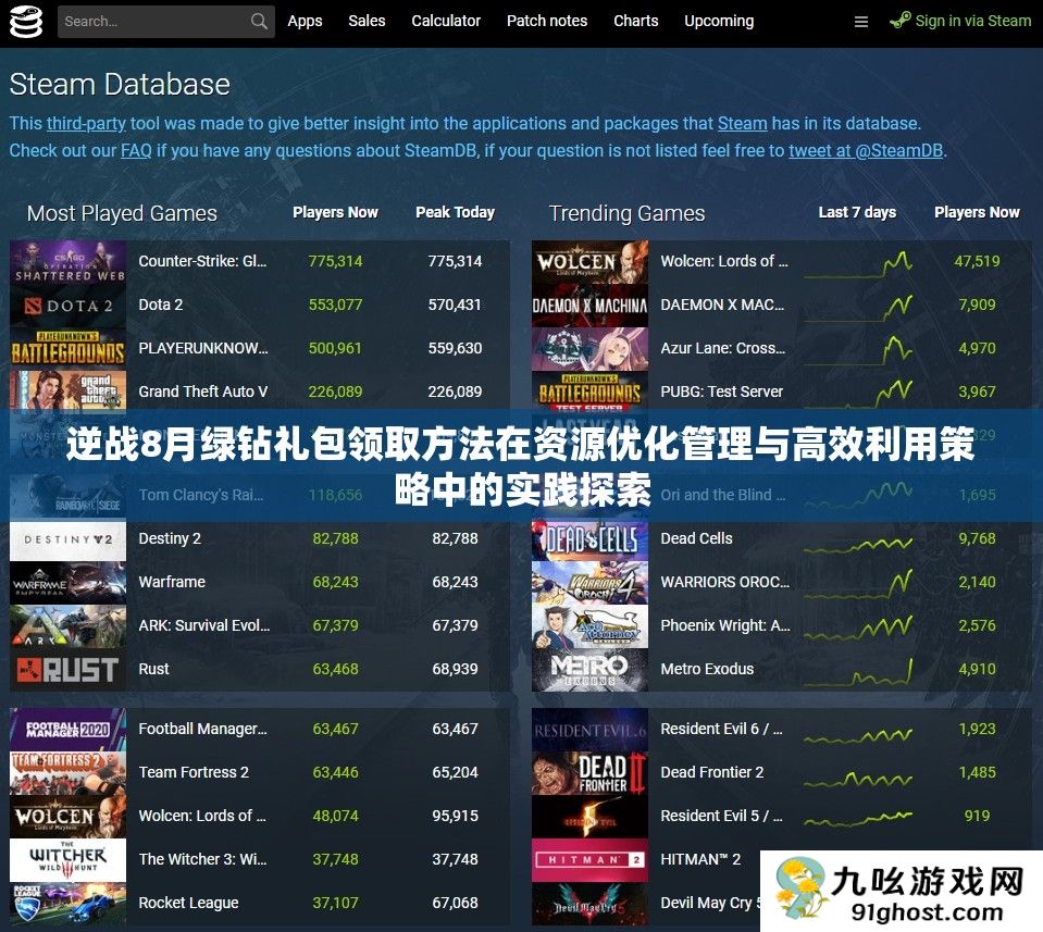逆战8月绿钻礼包领取方法在资源优化管理与高效利用策略中的实践探索