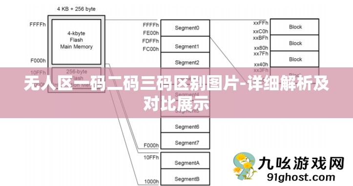 无人区一码二码三码区别图片