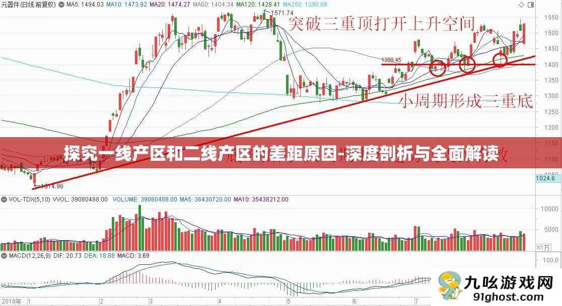 探究一线产区和二线产区的差距原因