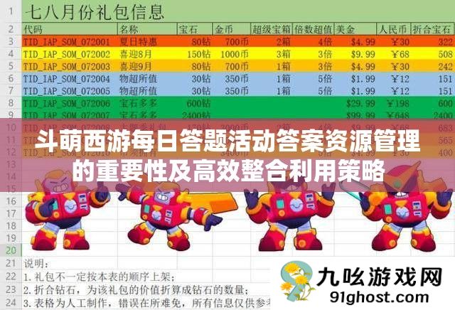 斗萌西游每日答题活动答案资源管理的重要性及高效整合利用策略