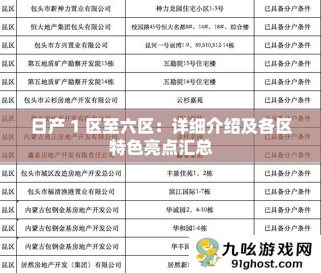 日产 1 区至六区