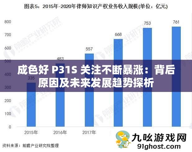 成色好 P31S 关注不断暴涨
