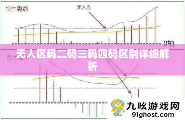 无人区码二码三码四码区别详细解析