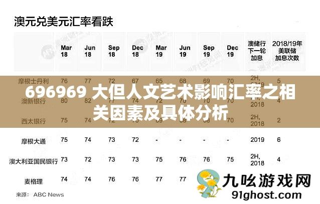 696969 大但人文艺术影响汇率之相关因素及具体分析