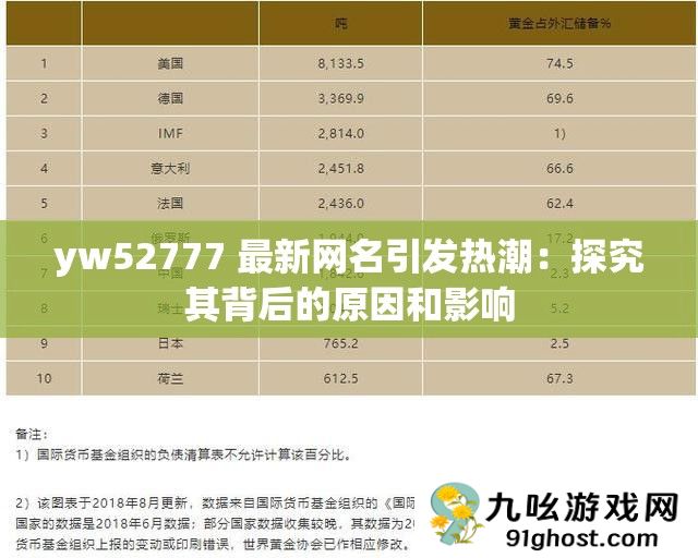 yw52777 最新网名引发热潮