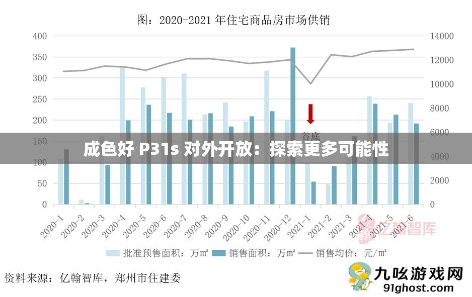 成色好 P31s 对外开放