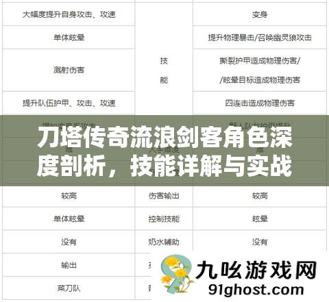 刀塔传奇流浪剑客角色深度剖析