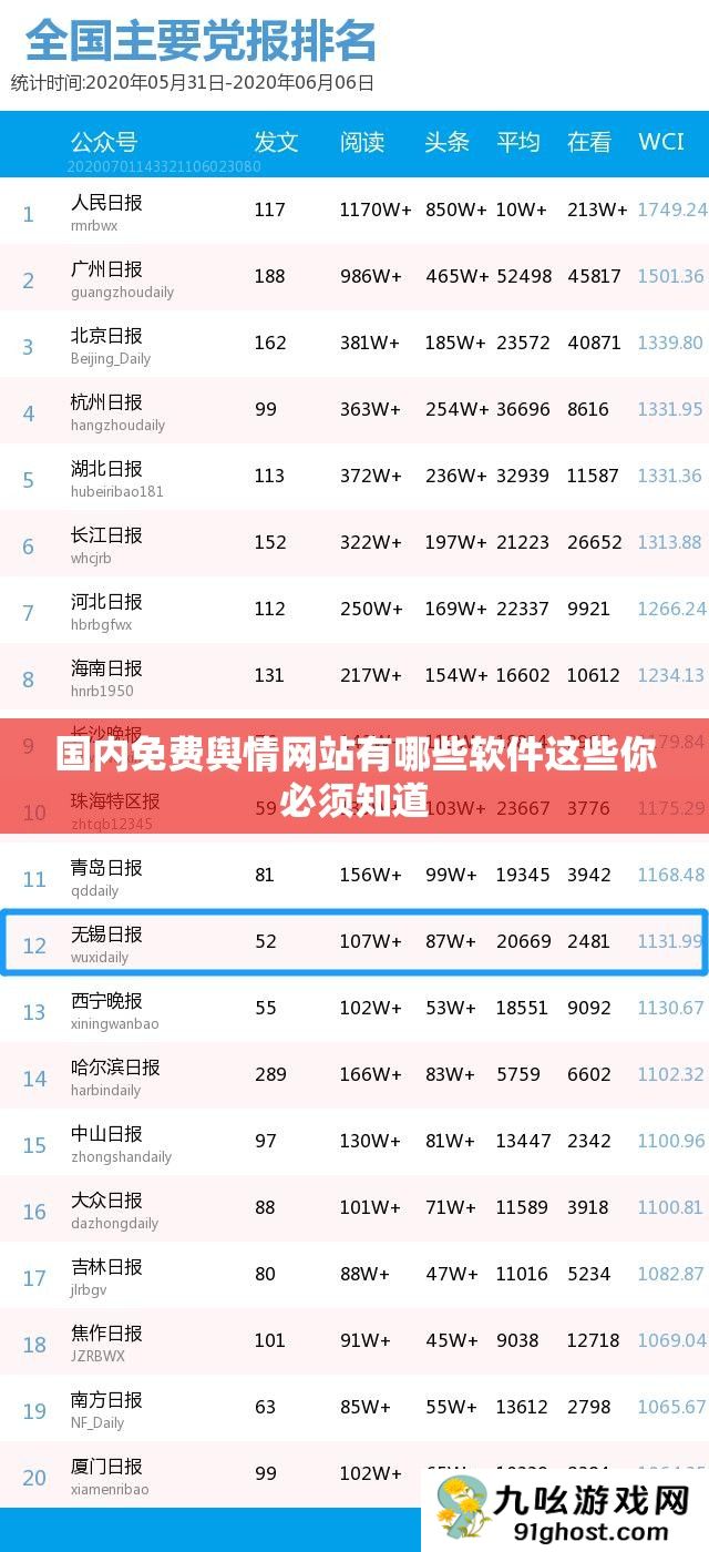 国内免费舆情网站有哪些软件这些你必须知道