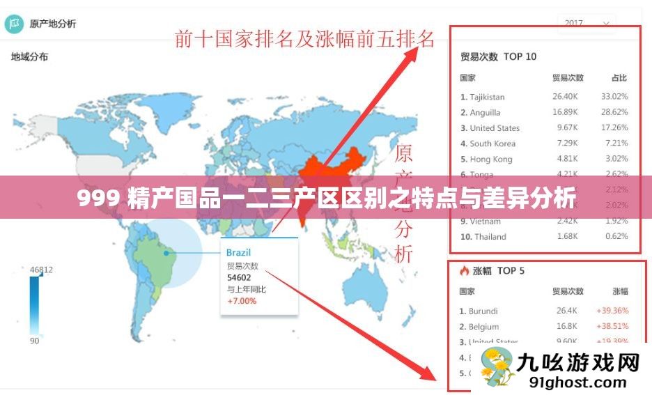999 精产国品一二三产区区别之特点与差异分析