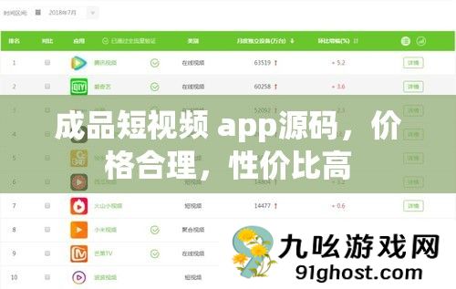 成品短视频 app源码