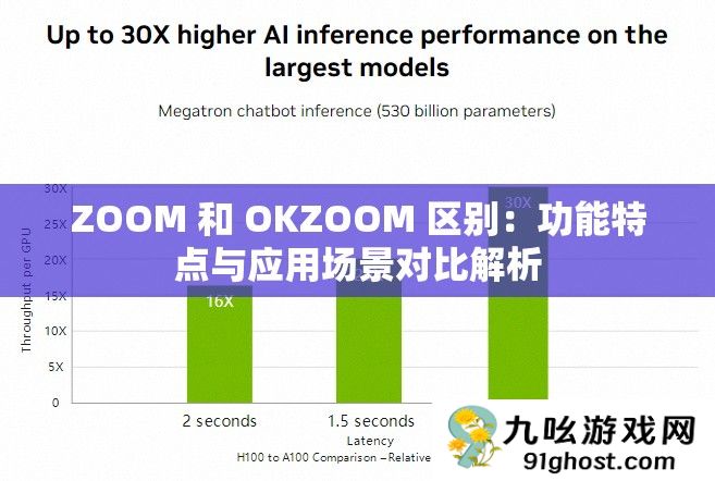 ZOOM 和 OKZOOM 区别