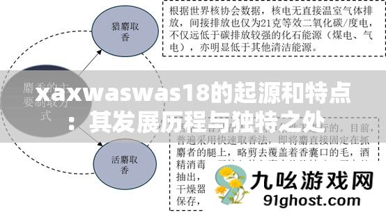 xaxwaswas18的起源和特点