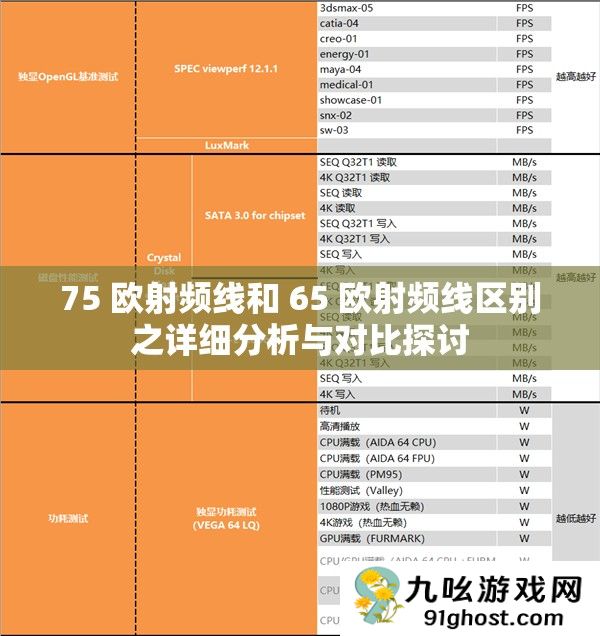 75 欧射频线和 65 欧射频线区别之详细分析与对比探讨