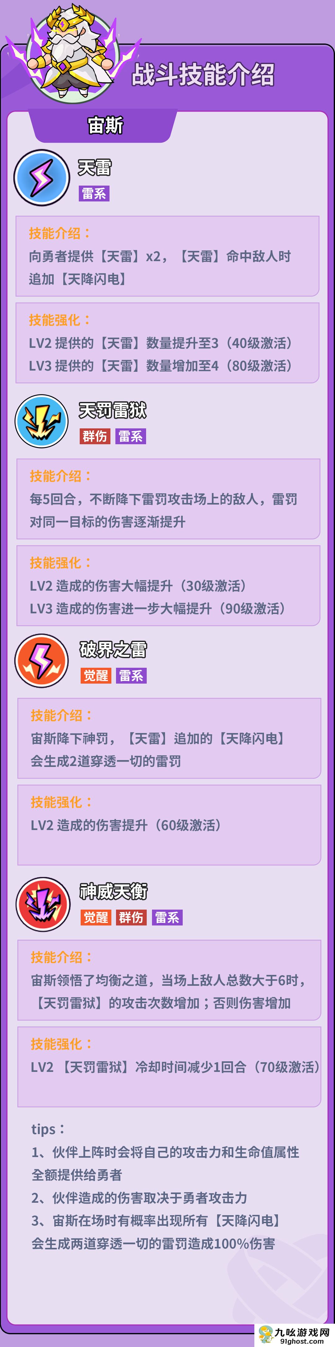 《伙伴弹途》宙斯技能机制与实战技巧