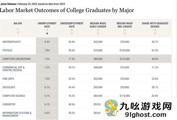 那些被AI取代的高薪码农们