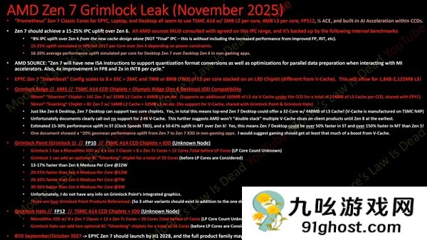 AMD  Zen  7性能飞跃！最高32核、主频7.0GHz：超大X3D缓存