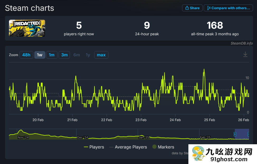 《木卫四协议》开发商进一步裁员 传大部分员工已被裁