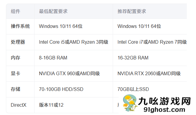 永恒之塔2配置要求详解