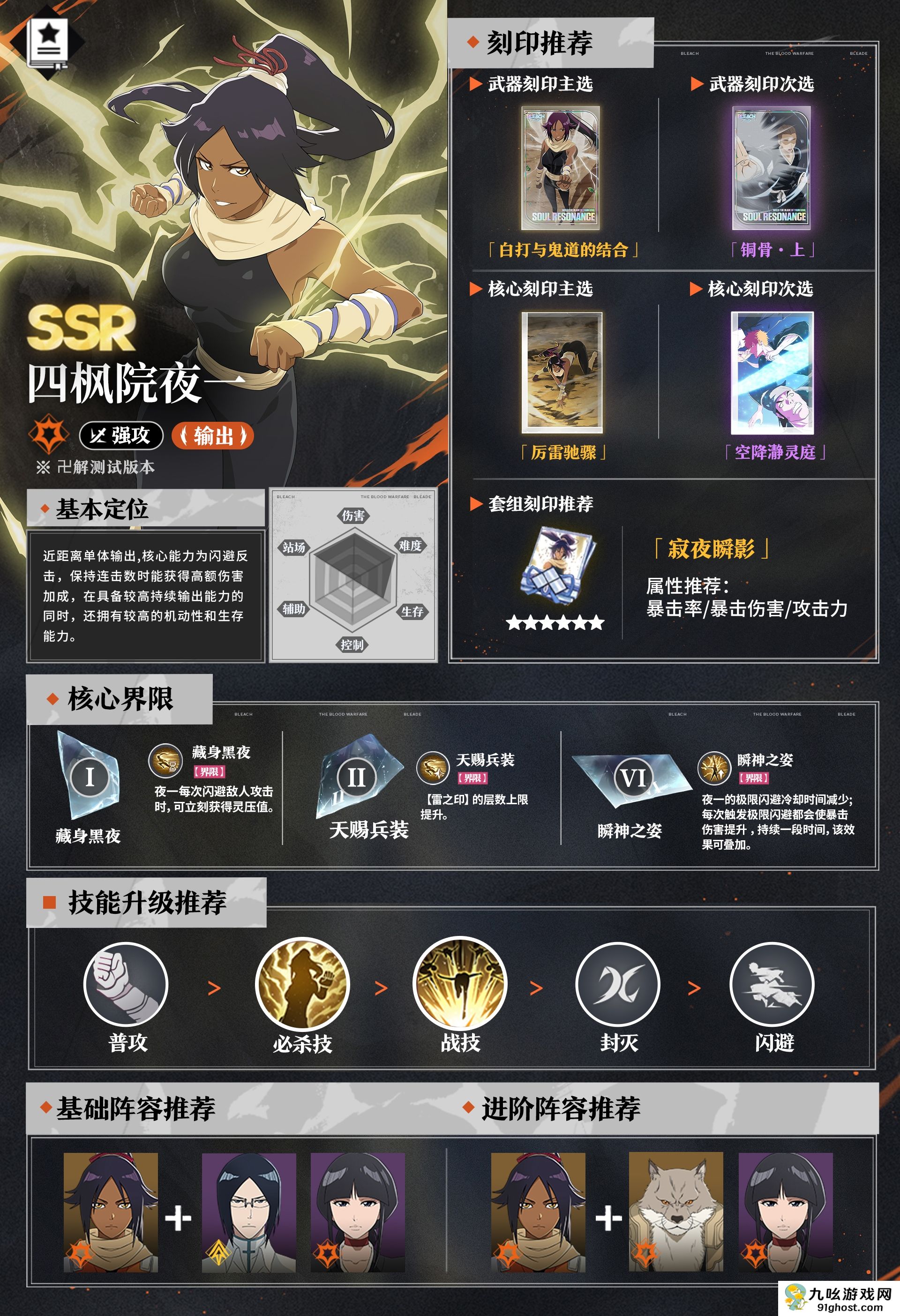 《境·界刀鸣》四枫院夜一养成指南