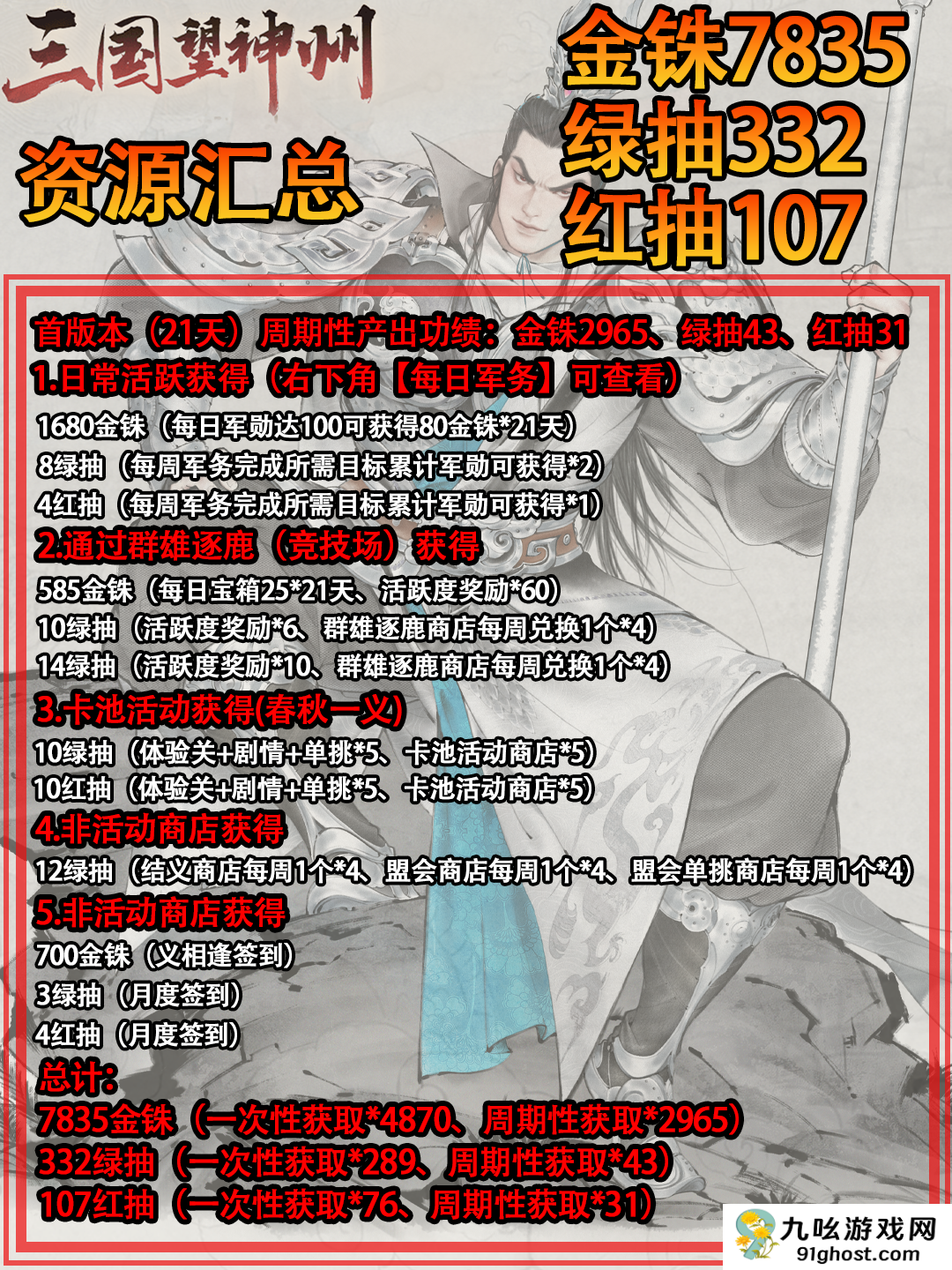 《三国望神州》资源获取汇总