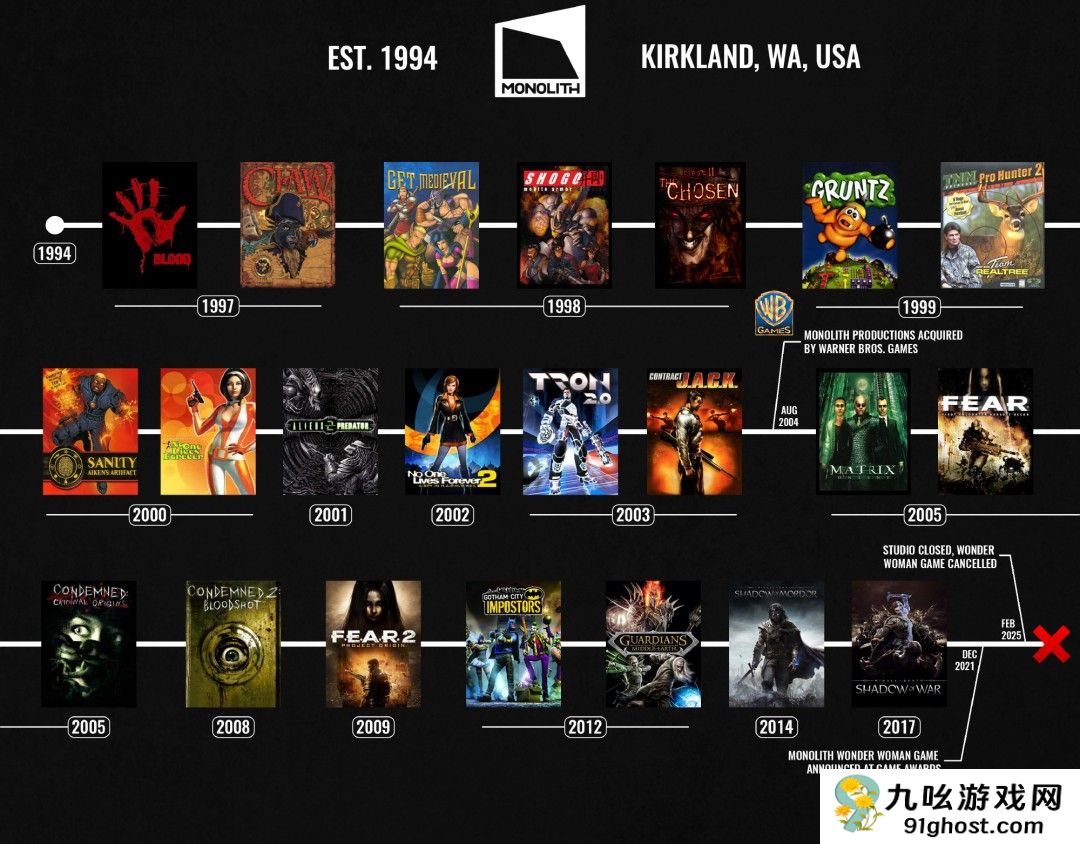 《天国:拯救2》总监谈Monolith被关:游戏出自人之手 而非公司
