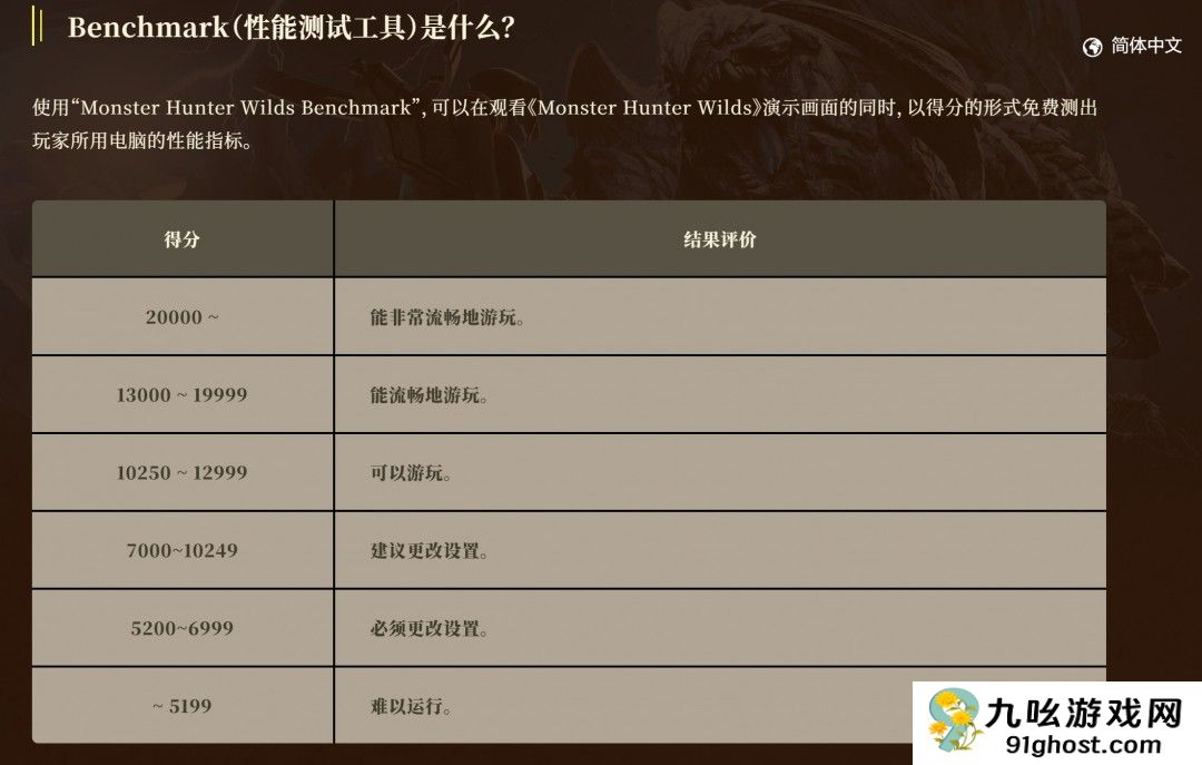 《怪物猎人：荒野》完整版详细改进细节公开