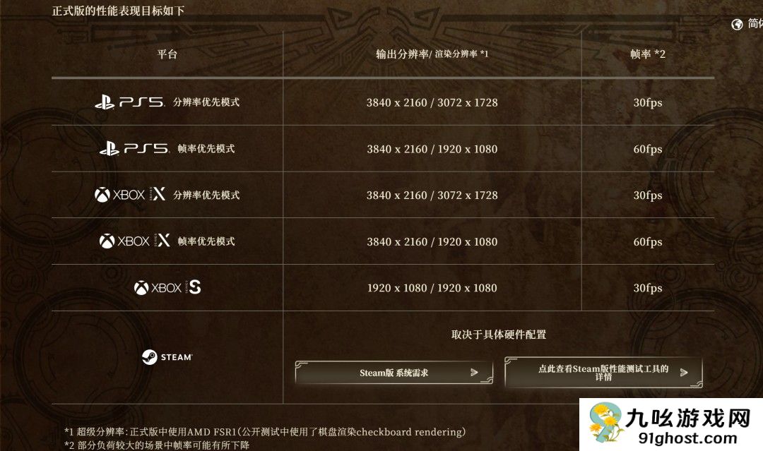 《怪物猎人：荒野》完整版详细改进细节公开