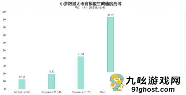 字典大小的迷你主机性能却超越台式机！锐龙AI  Max+ 395确实猛