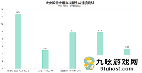 字典大小的迷你主机性能却超越台式机！锐龙AI  Max+ 395确实猛