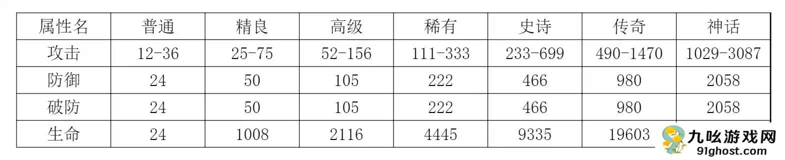 《探险家联盟》宝石详解和基金规划