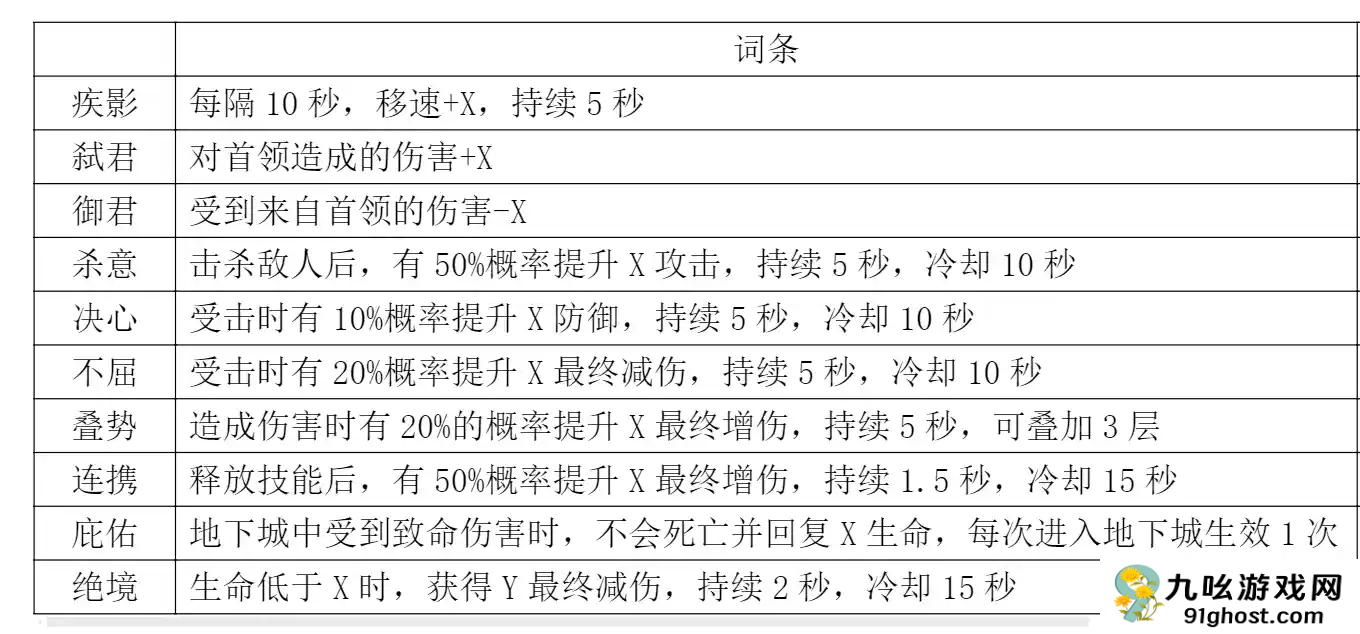 《探险家联盟》宝石详解和基金规划