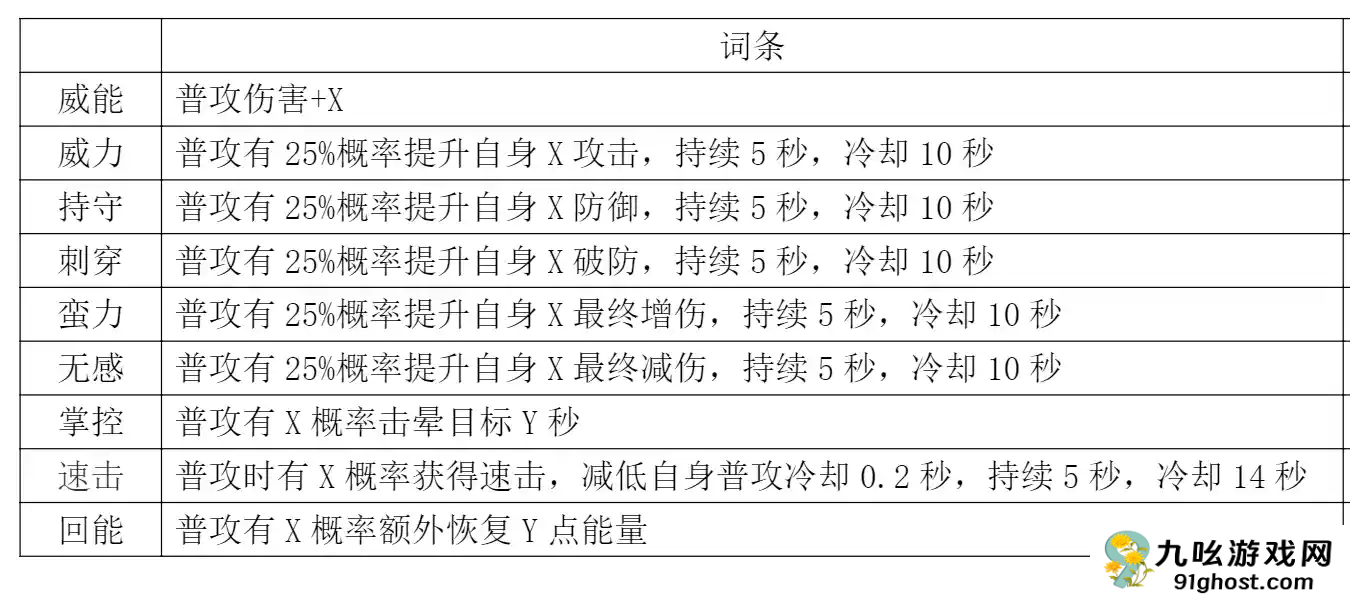 《探险家联盟》宝石详解和基金规划