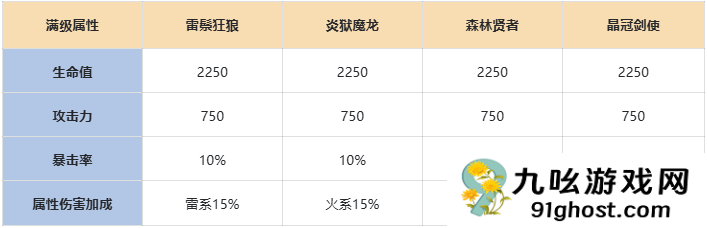 《伙伴弹途》神话时装全方位攻略解析
