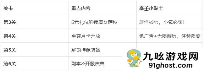 《伙伴弹途》前期玩法攻略