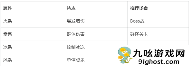 《伙伴弹途》前期玩法攻略