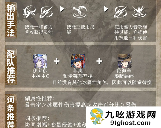 辉烬伊莱莎搭配攻略