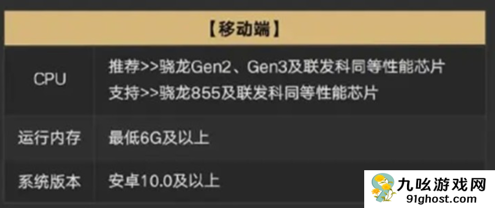 异环配置要求详解