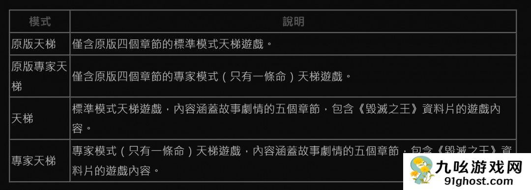 《暗黑破坏神2：重制版》第十赛季3月8日9点上线